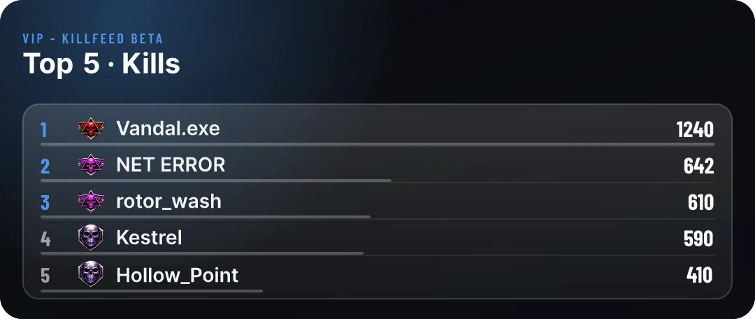 Leaderboard card