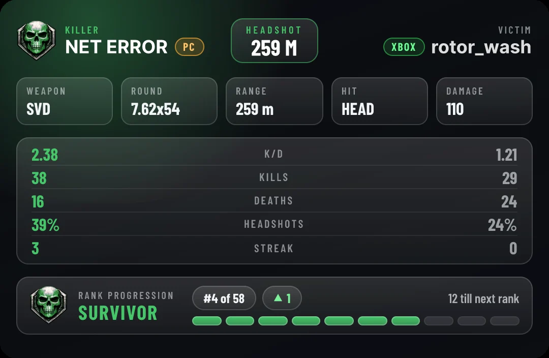 Kill card: NET ERROR, tagged PC, headshot on rotor_wash, tagged XBOX, at 259 metres