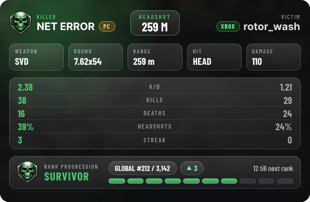 Kill card: NET ERROR, tagged PC, headshot on rotor_wash, tagged XBOX, at 259 metres